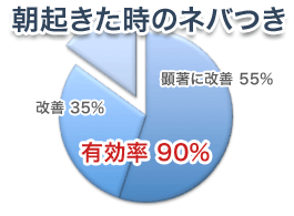 朝起きた時のネバつき