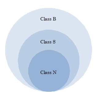 図